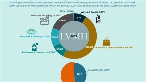 lvmh net worth 2024.